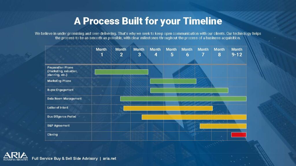 Aria Business Brokers Overview Final 9.6.23_Page_6